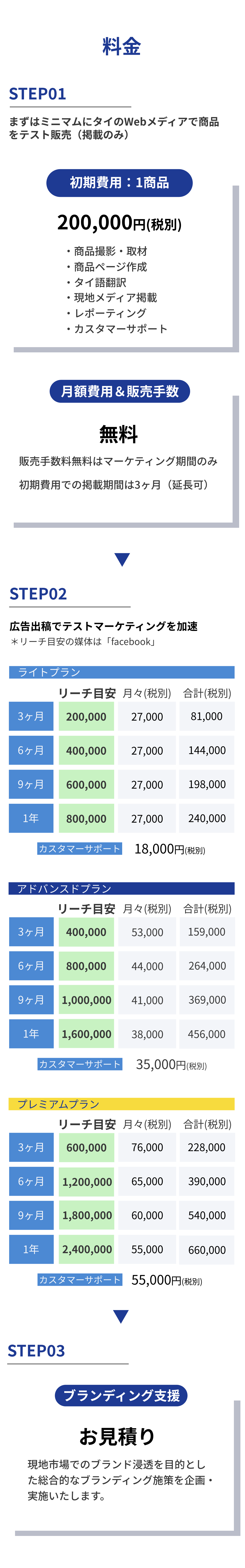 料金